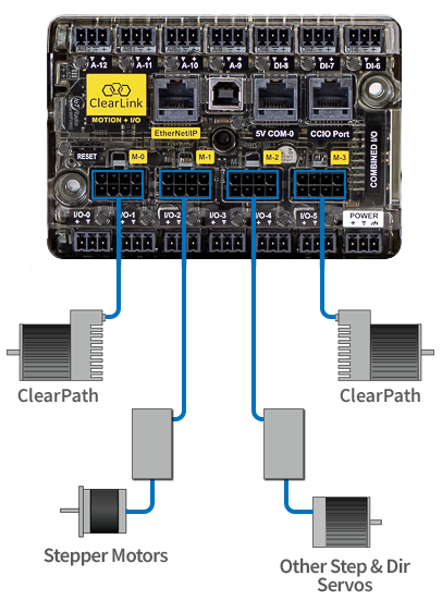 Use ClearLink with ClearPath-SD and -MC series integrated servos