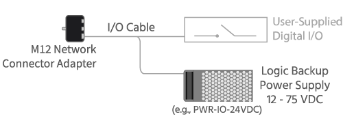 IO schematic