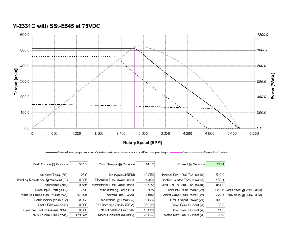 Sample Torque/Speed curve generated by Teknic's proprietary simulation tools.