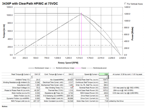 Screen capture of product simulation showing detailed torque speed curve with servo motor specs