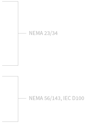 NEMA size groupings