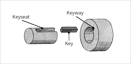 key and keyway diagram